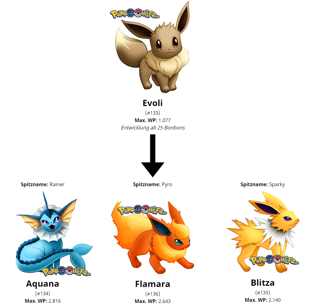 Pokemon Go: Evoli Entwicklungen - Alle Namen und Tricks